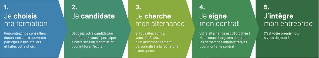 parcours-alternance parcours-alternance